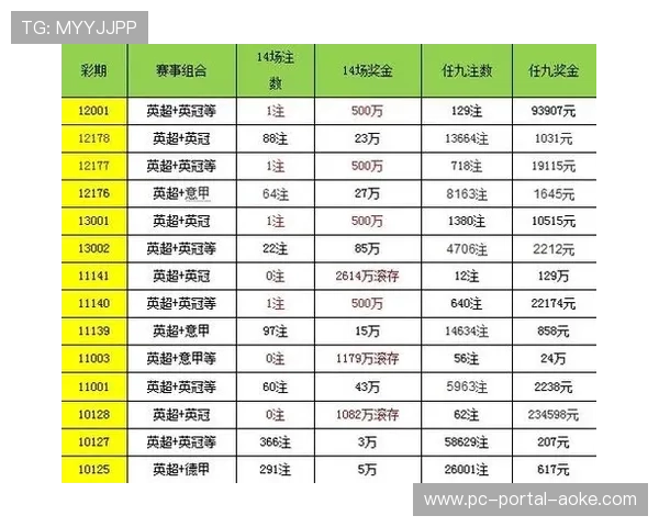 圣诞赛程传统变迁，球迷忠诚度适应挑战