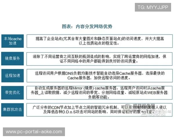 软件定义网络技术优化 提升大规模内容分发稳定性