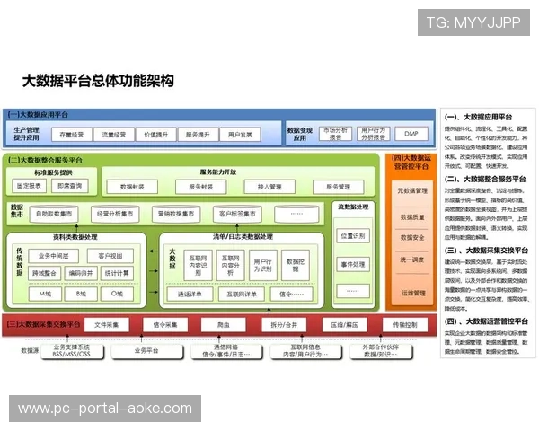 在当前阶段内低延时编码算法应用 确保了体育大数据平台在多端同步中的极速感 在当前阶段内低延时编码算法应用 确保了体育大数据平台在多端同步中的极速感