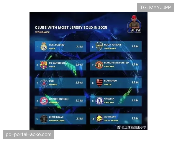 赞助商数据显示,边锋球员球衣销量在3月迎来显著增长